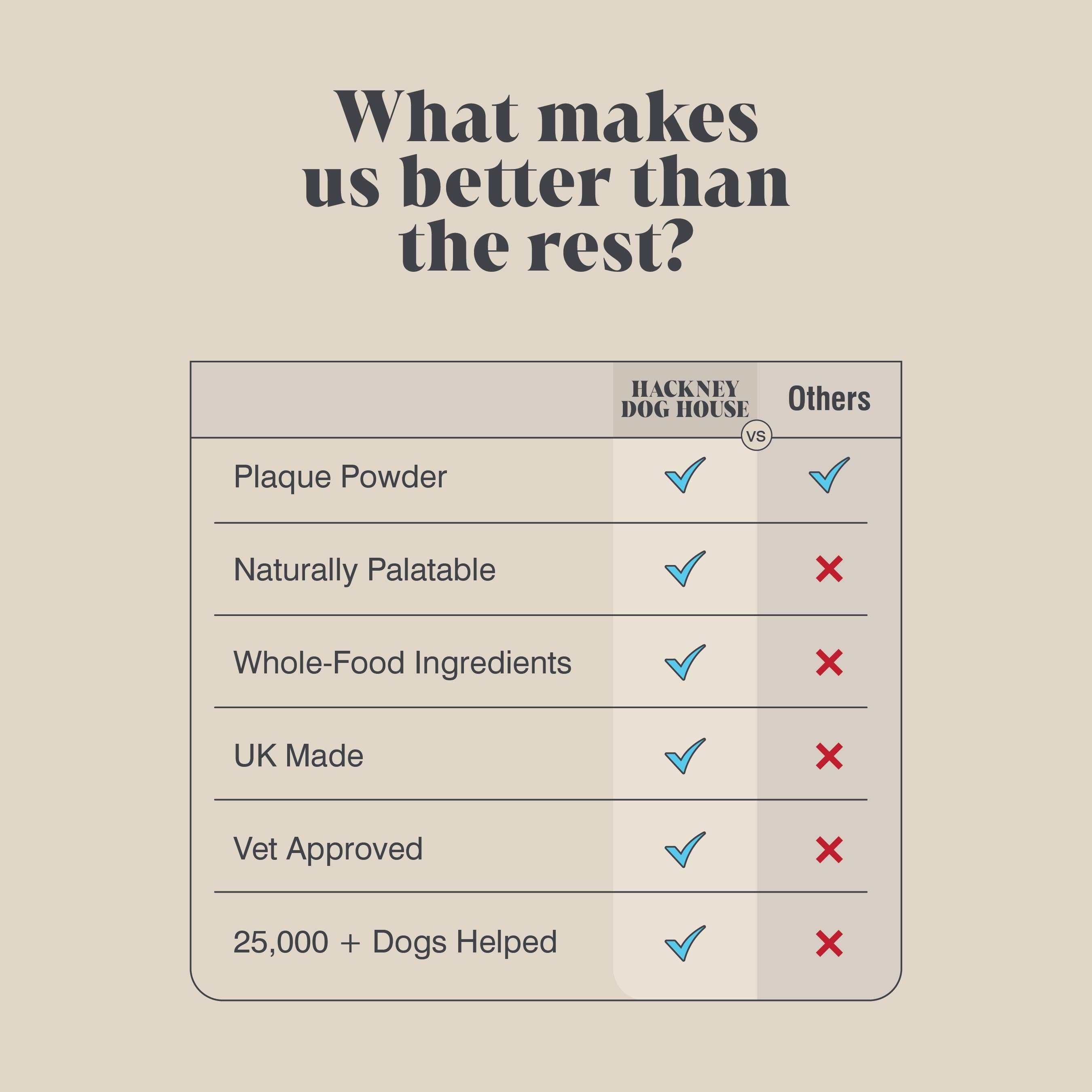 Plaque Seaweed Powder for Dogs