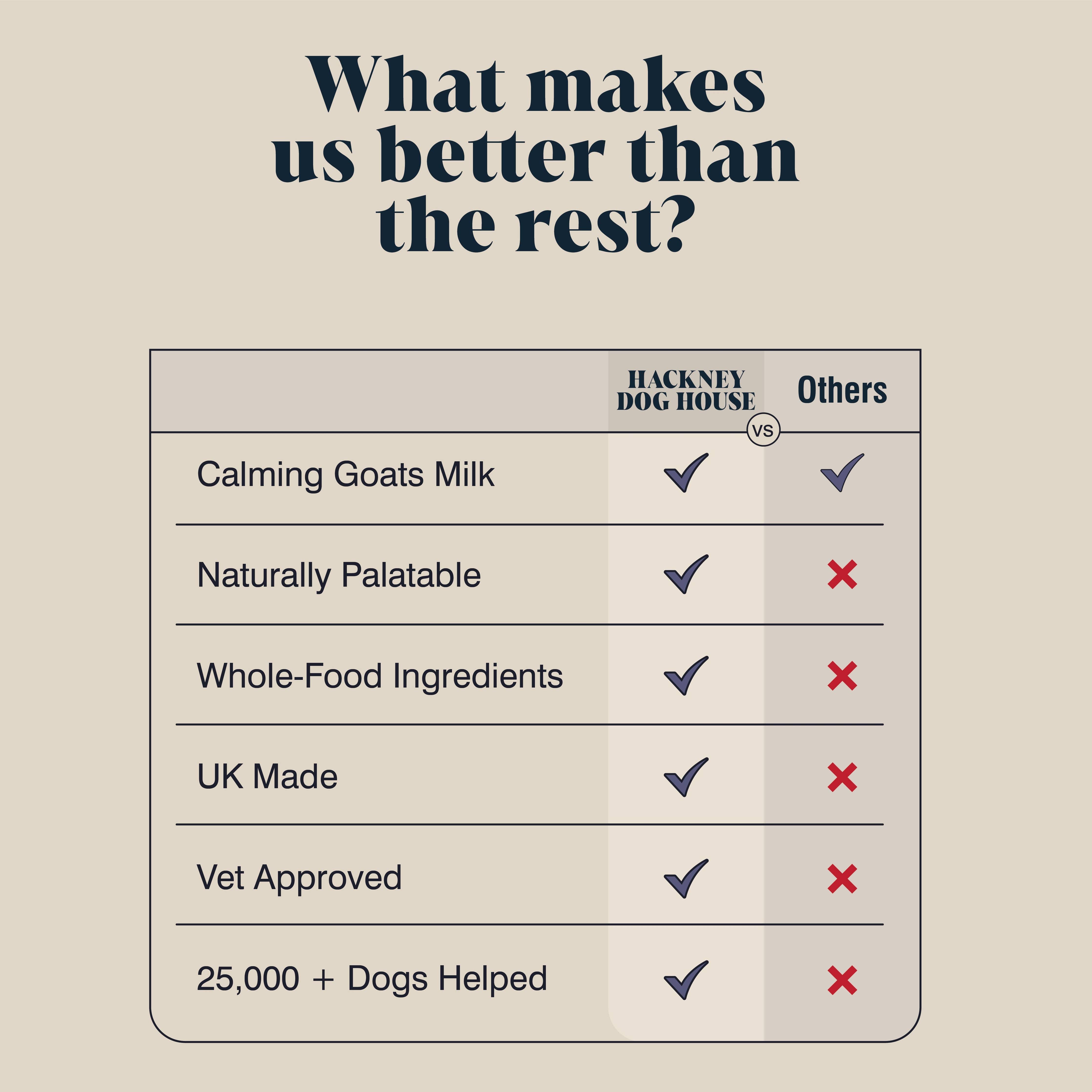 Calming Goats Milk Powder for Dogs